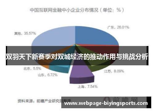 双羽天下新赛季对双城经济的推动作用与挑战分析