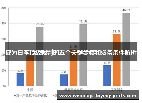 成为日本顶级裁判的五个关键步骤和必备条件解析